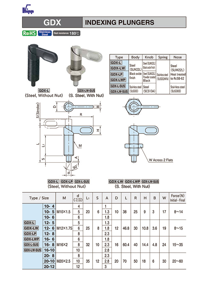 Misumi Indonesia Industrial Configurable Components Supply