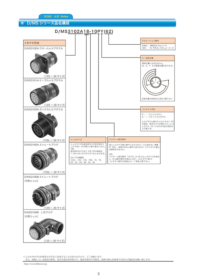 MISUMI Indonesia: Industrial Configurable Components Supply