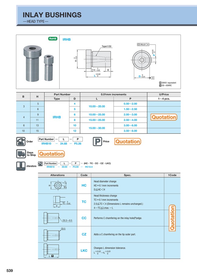 MISUMI Indonesia: Industrial Configurable Components Supply