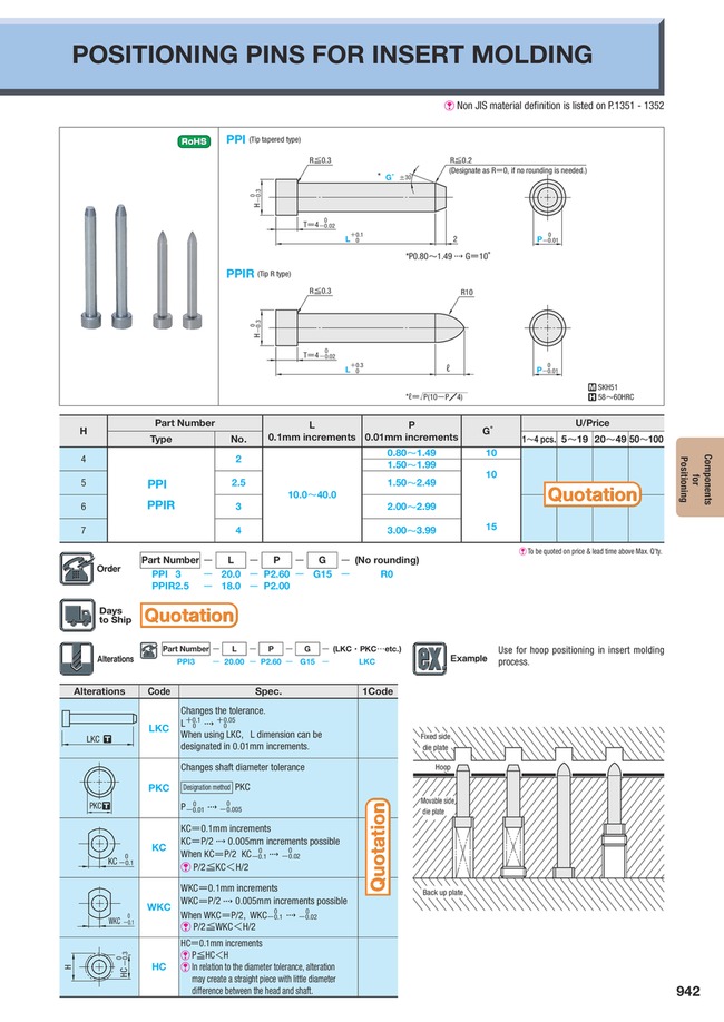 MISUMI Indonesia: Industrial Configurable Components Supply
