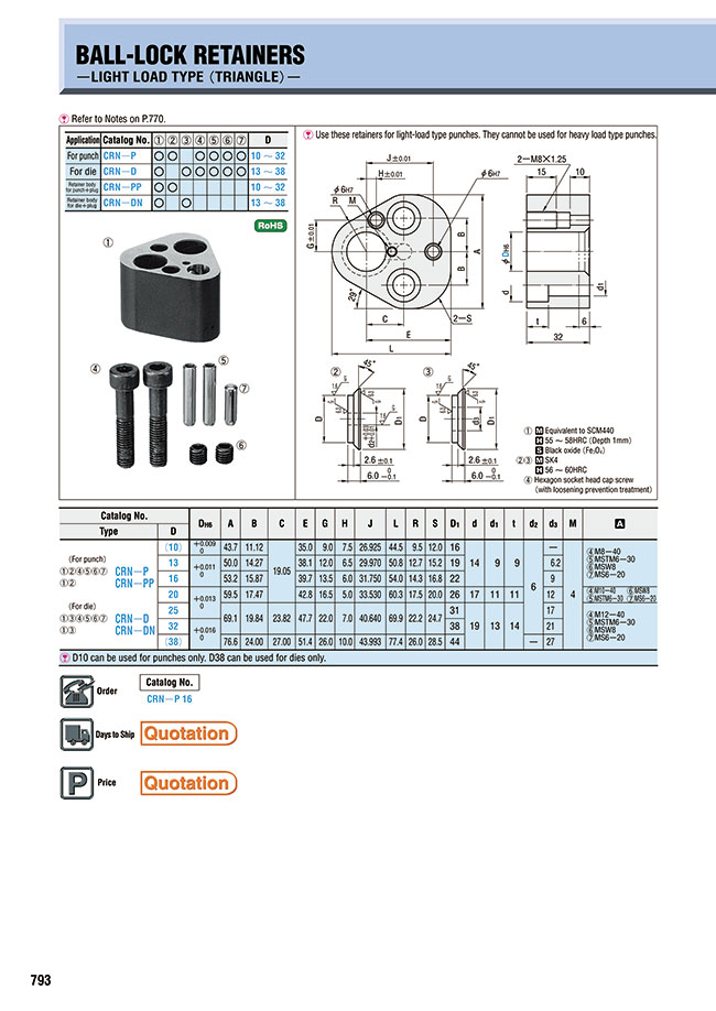 MISUMI Indonesia: Industrial Configurable Components Supply