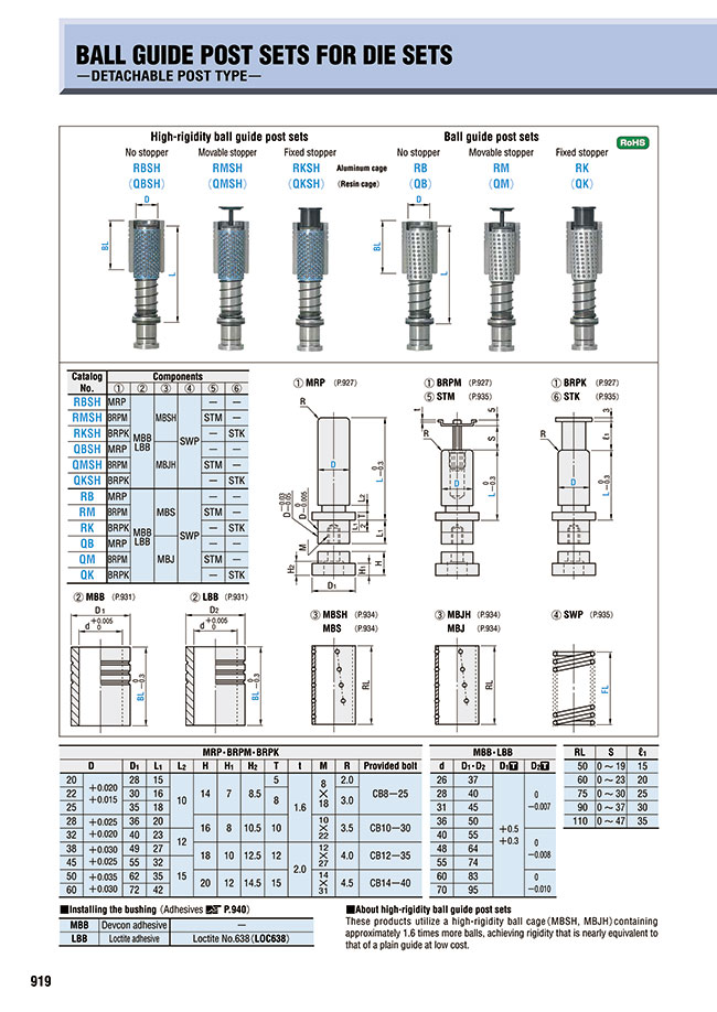 MISUMI Indonesia: Industrial Configurable Components Supply