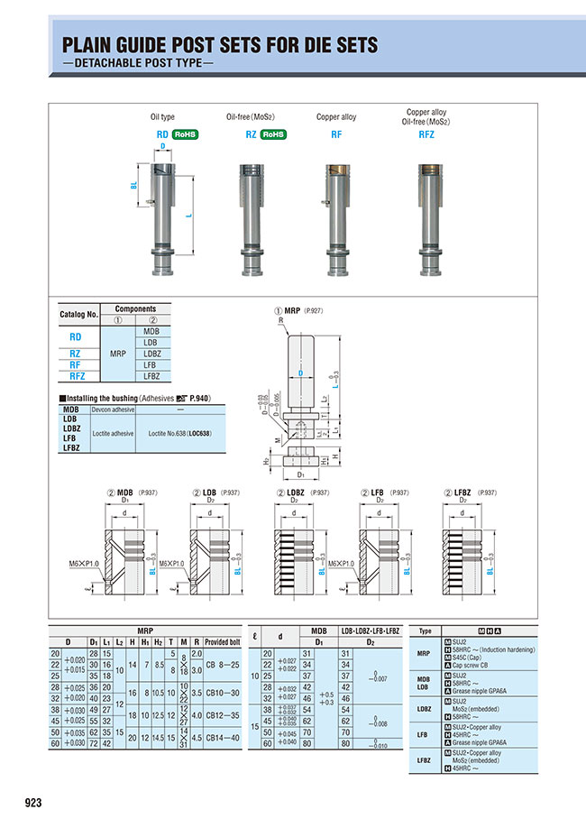 MISUMI Indonesia: Industrial Configurable Components Supply