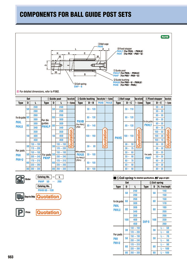 MISUMI Indonesia: Industrial Configurable Components Supply