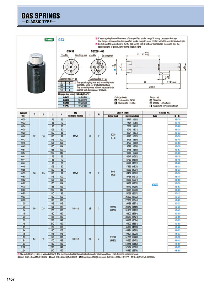 MISUMI Indonesia Industrial Configurable Components Supply