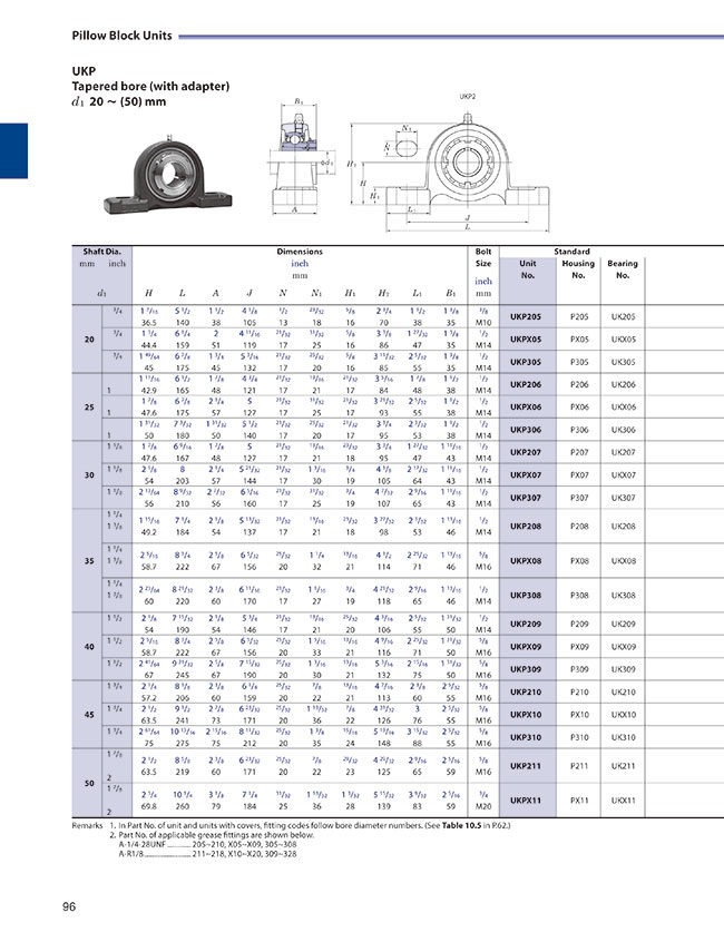 Misumi Indonesia: Industrial Configurable Components Supply