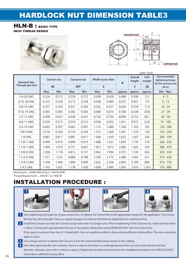 Locknut Thread Chart MISUMI Indonesia: Industrial Configurable Components Supply