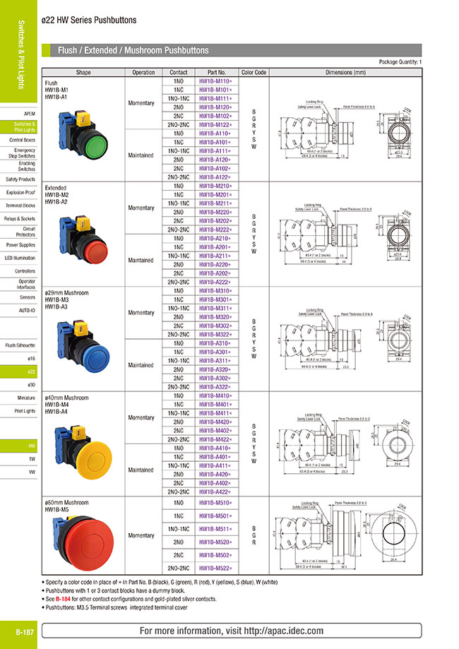 ø22 HW Series Control Unit Ⅱ IDEC MISUMI Indonesia
