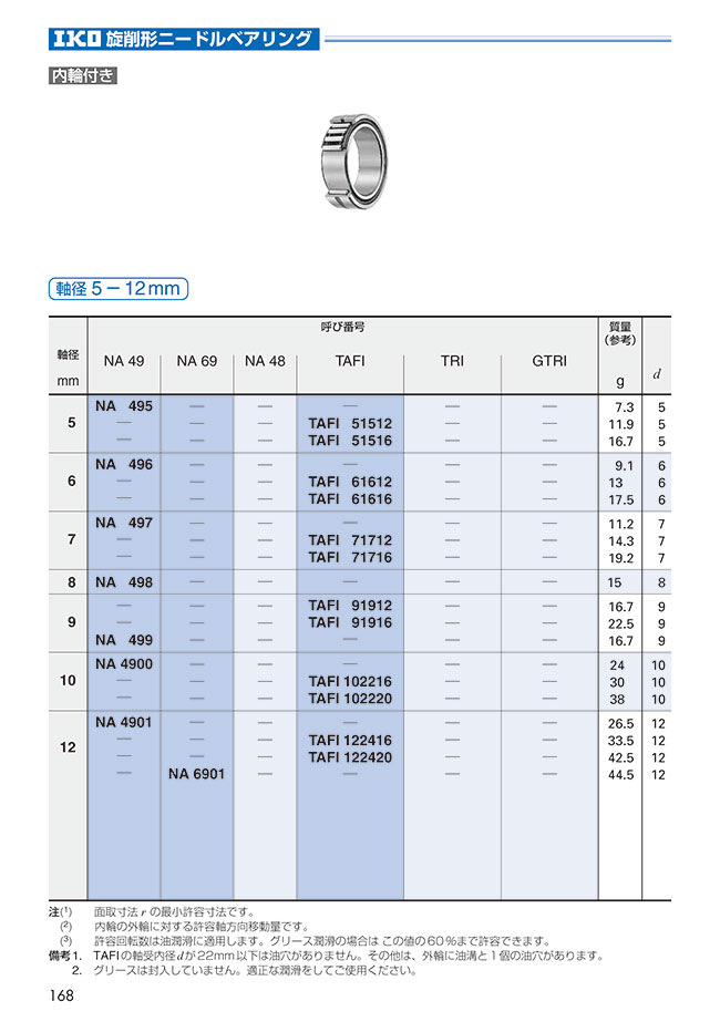 Machined Type Needle Roller Bearing | IKO | MISUMI Indonesia