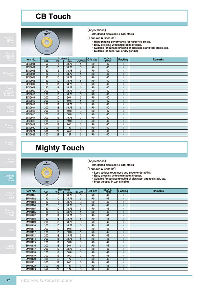MISUMI Indonesia Industrial Configurable Components Supply
