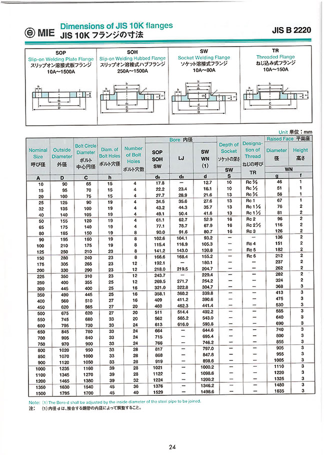 Jis10k flange deals