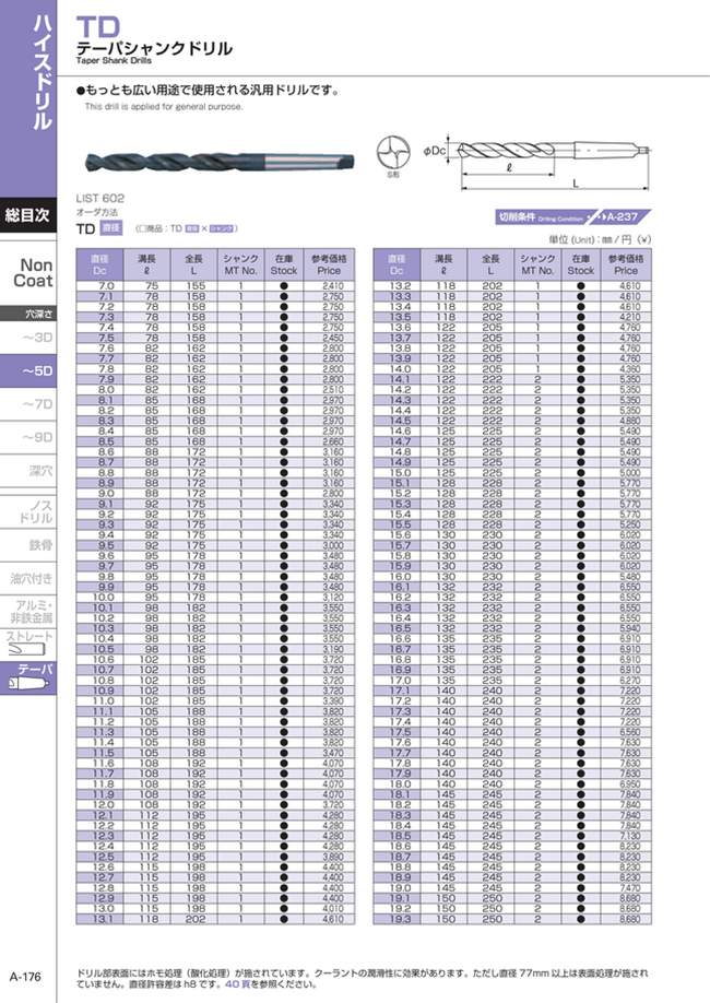 Taper shank drill TD series NACHI(FUJIKOSHI) MISUMI Indonesia