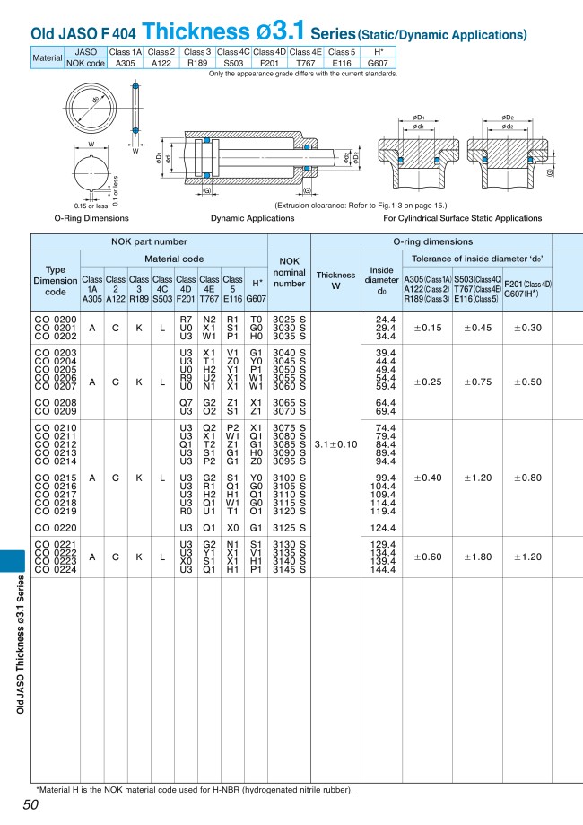 MISUMI Indonesia: Industrial Configurable Components Supply