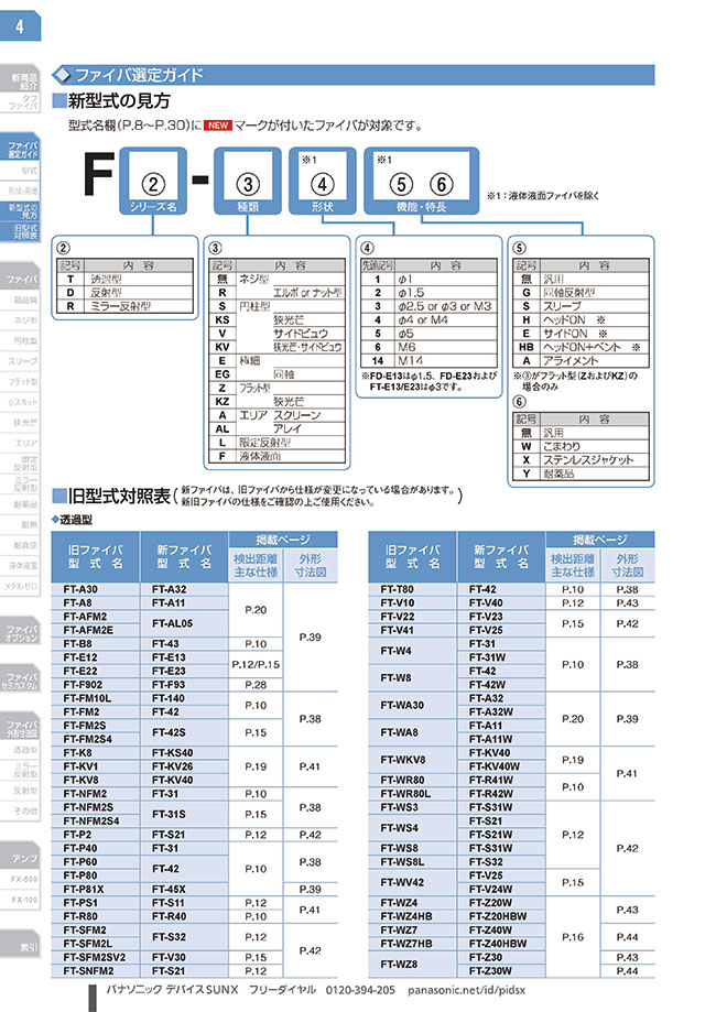 MISUMI Indonesia: Industrial Configurable Components Supply