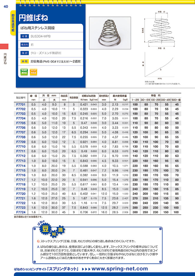 Misumi Spring Colour Code MISUMI Indonesia: Industrial Configurable Components Supply