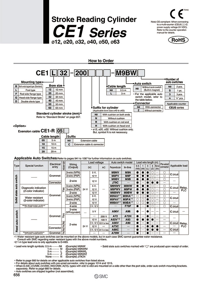 MISUMI Indonesia: Industrial Configurable Components Supply