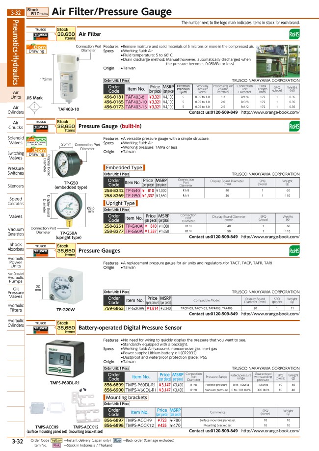 MISUMI Indonesia Industrial Configurable Components Supply