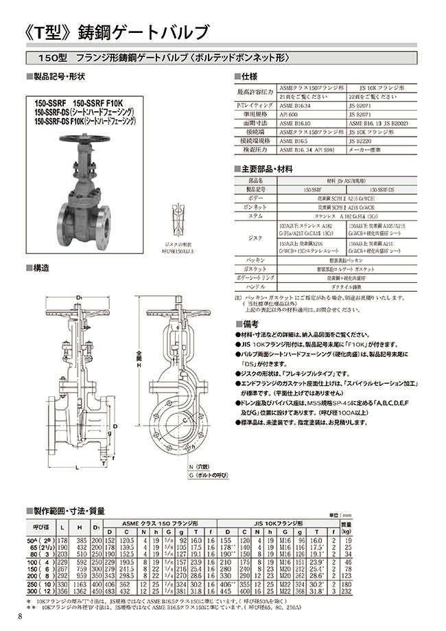 150 Type Flanged Cast Steel Gate Valve Toyo Valve Misumi Indonesia