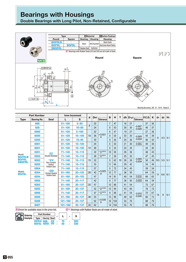 MISUMI Indonesia: Industrial Configurable Components Supply