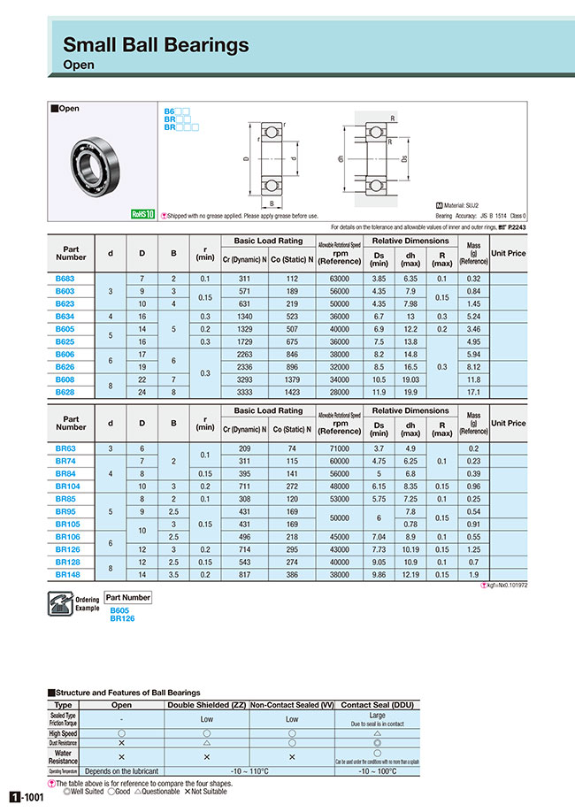MISUMI Indonesia Industrial Configurable Components Supply