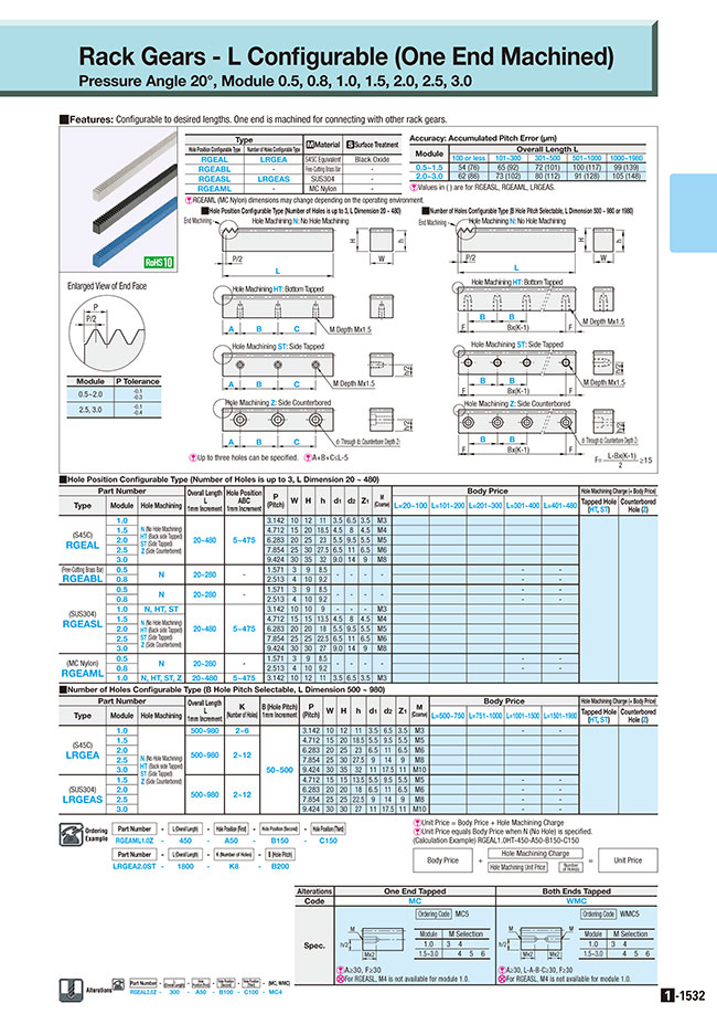 MISUMI Indonesia: Industrial Configurable Components Supply