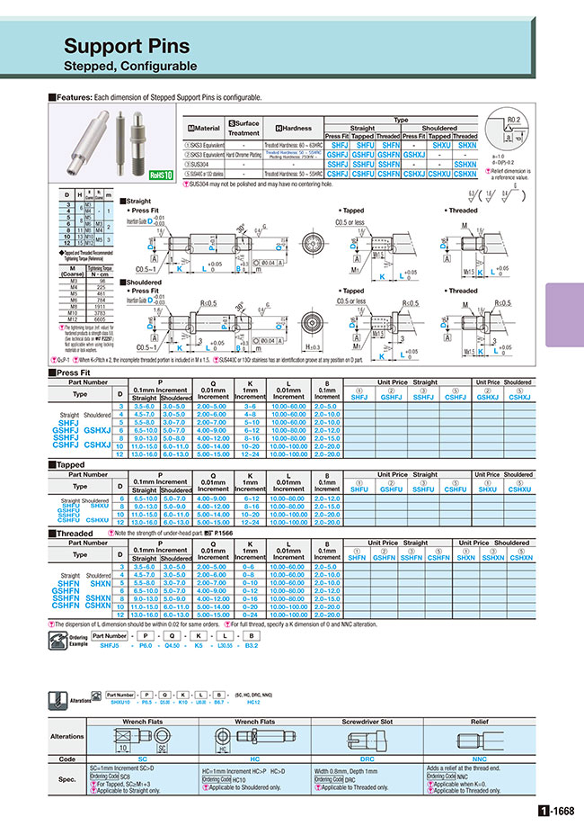 MISUMI Indonesia: Industrial Configurable Components Supply