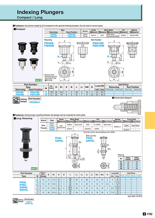 MISUMI Indonesia: Industrial Configurable Components Supply