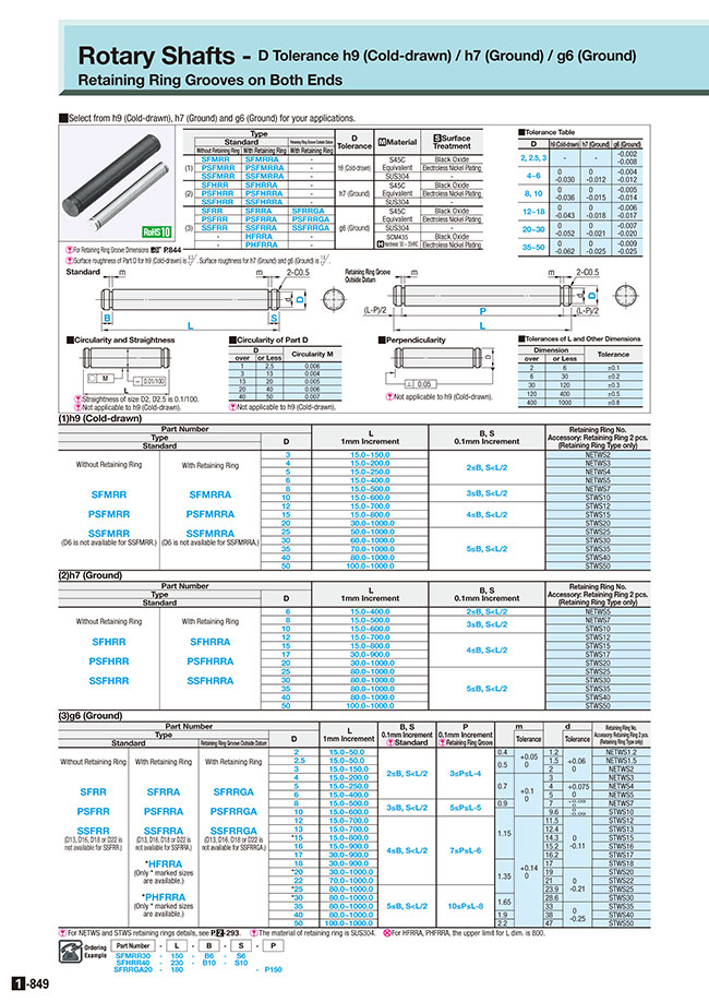 MISUMI Indonesia: Industrial Configurable Components Supply