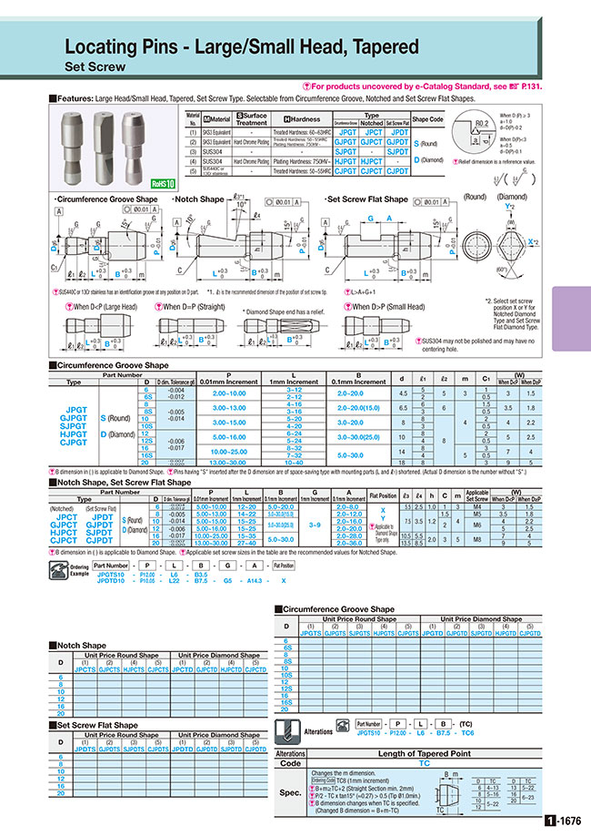 MISUMI Indonesia Industrial Configurable Components Supply