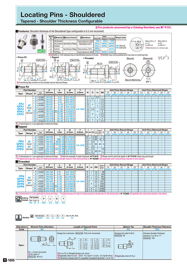 MISUMI Indonesia: Industrial Configurable Components Supply