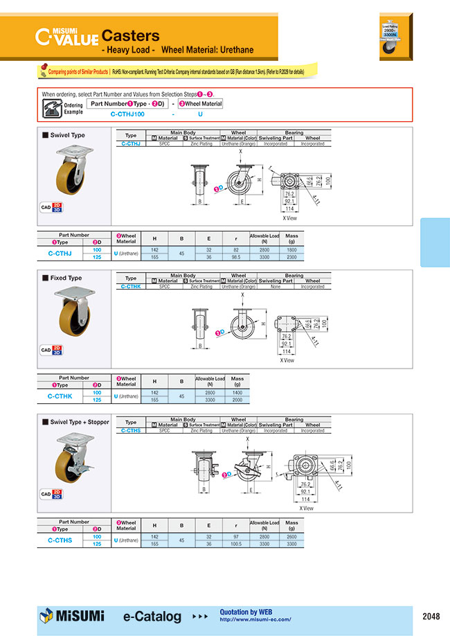 Misumi Indonesia Industrial Configurable Components Supply